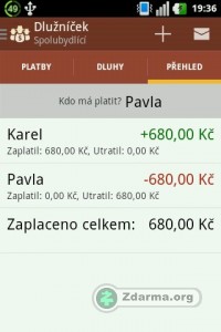 Přehled kdo kolik za koho utratil
