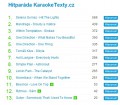 ukázka hitparády na Karaoke s možností hlasování