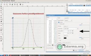 Při tvorbě grafu lze detailně nastavovat parametry legendy, os, mřížky, atd. Ke grafům lze přidávat popisy a jiné prvky.