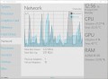 Sledování využití sítě