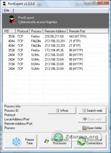 Monitoring procesů