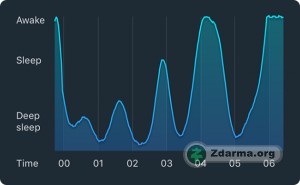 Analýza fází spánku Sleep Cycle alarm clock