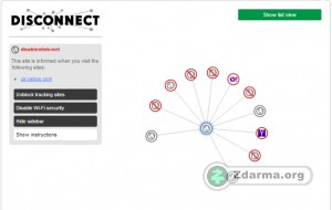 Grafická analýza