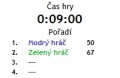 Hra obsahuje i časovač a konečné pořadí