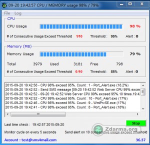 Zobrazení využití CPU a RAM